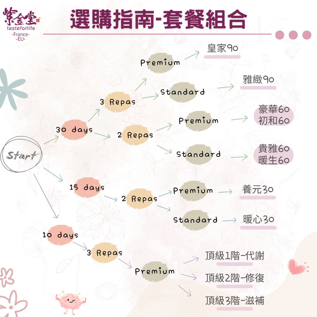 紫金體驗盒 Trail Pack