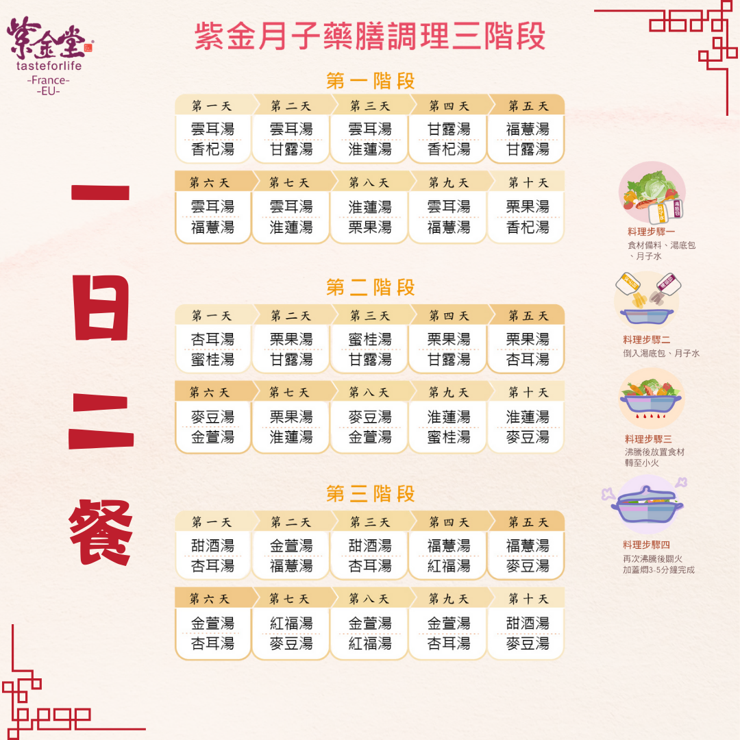 豪華60月子餐-一日兩餐漢方調理計畫- Deluxe 60
