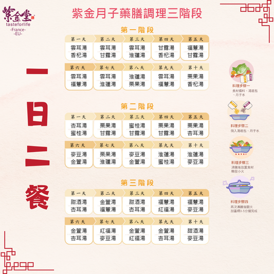 豪華60月子餐-一日兩餐漢方調理計畫- Deluxe 60