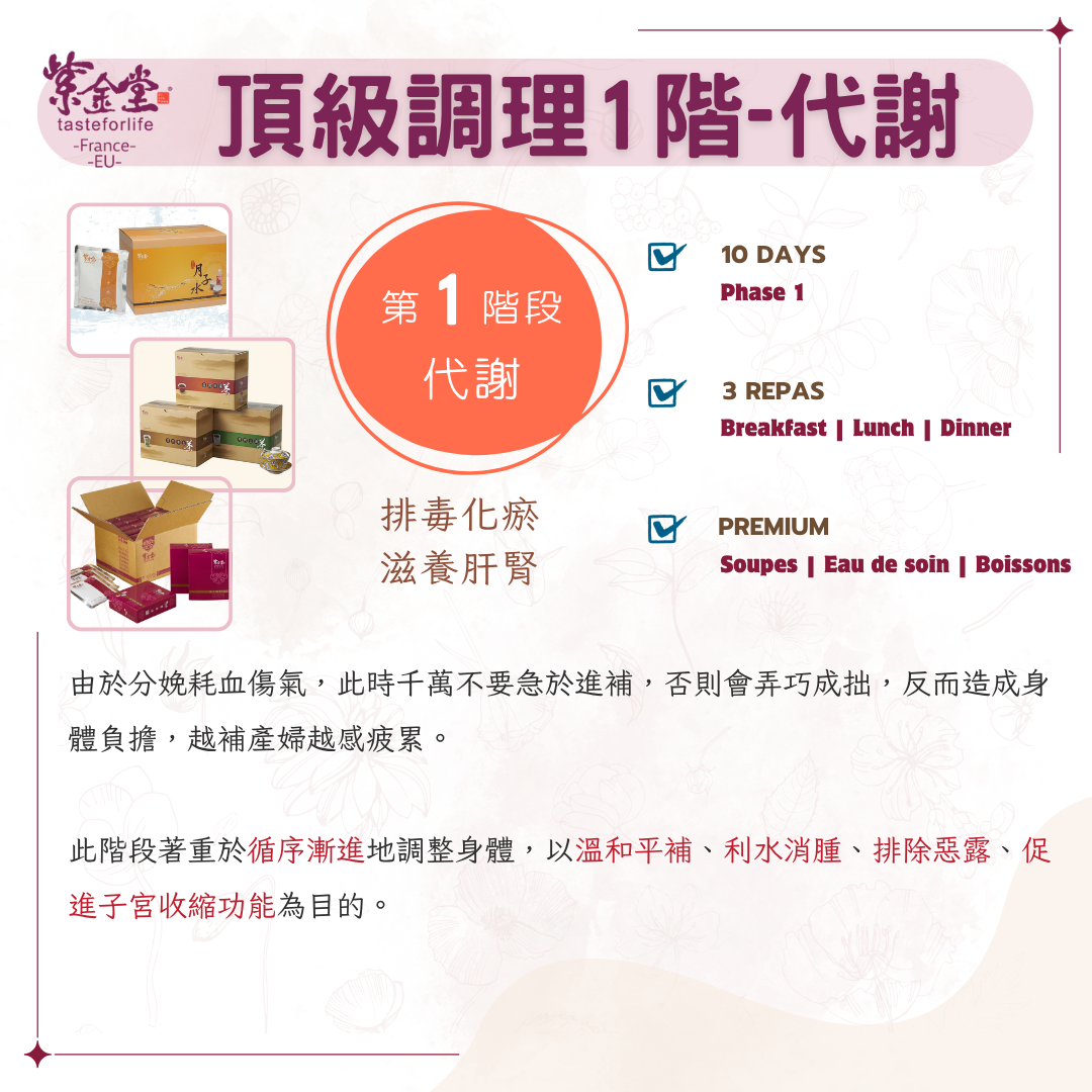 頂級調理1階-代謝- 一日三餐漢方調理計畫