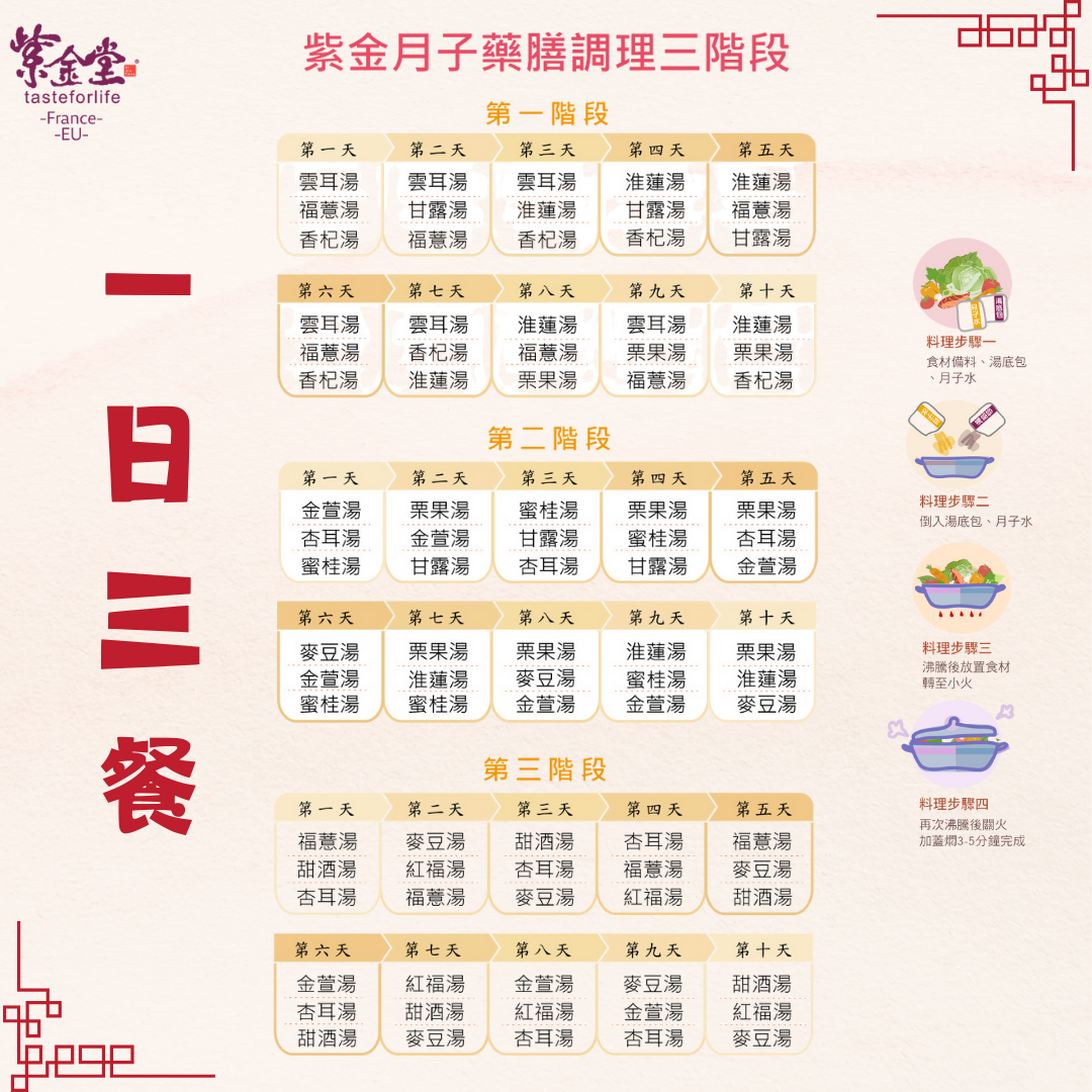 皇家90月子餐-一日三餐漢方調理計畫- Royal 90