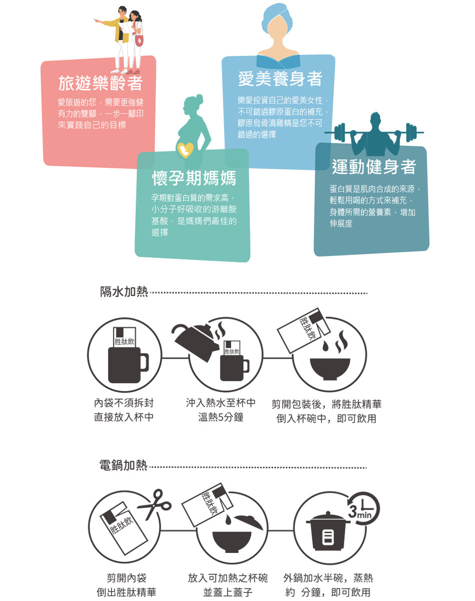 優補達人-膠原烏骨滴雞精 Chicken Essence HA