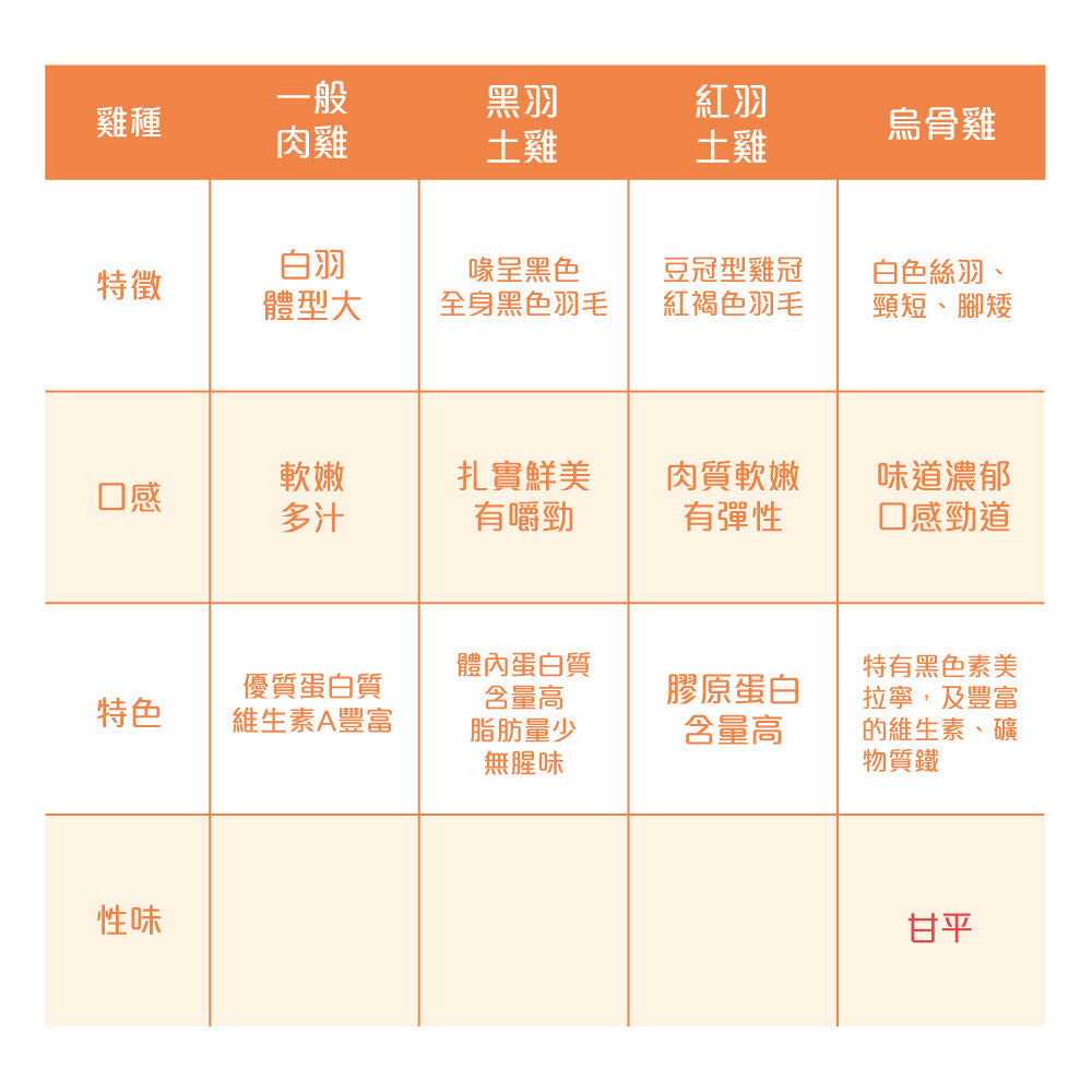 優補達人-元氣烏骨滴雞精(Plus) Chicken Essence