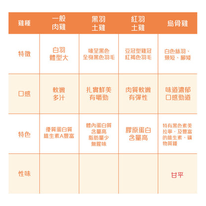 優補達人-元氣烏骨滴雞精(Plus) Chicken Essence