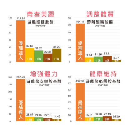 優補達人-元氣烏骨滴雞精(Plus) Chicken Essence